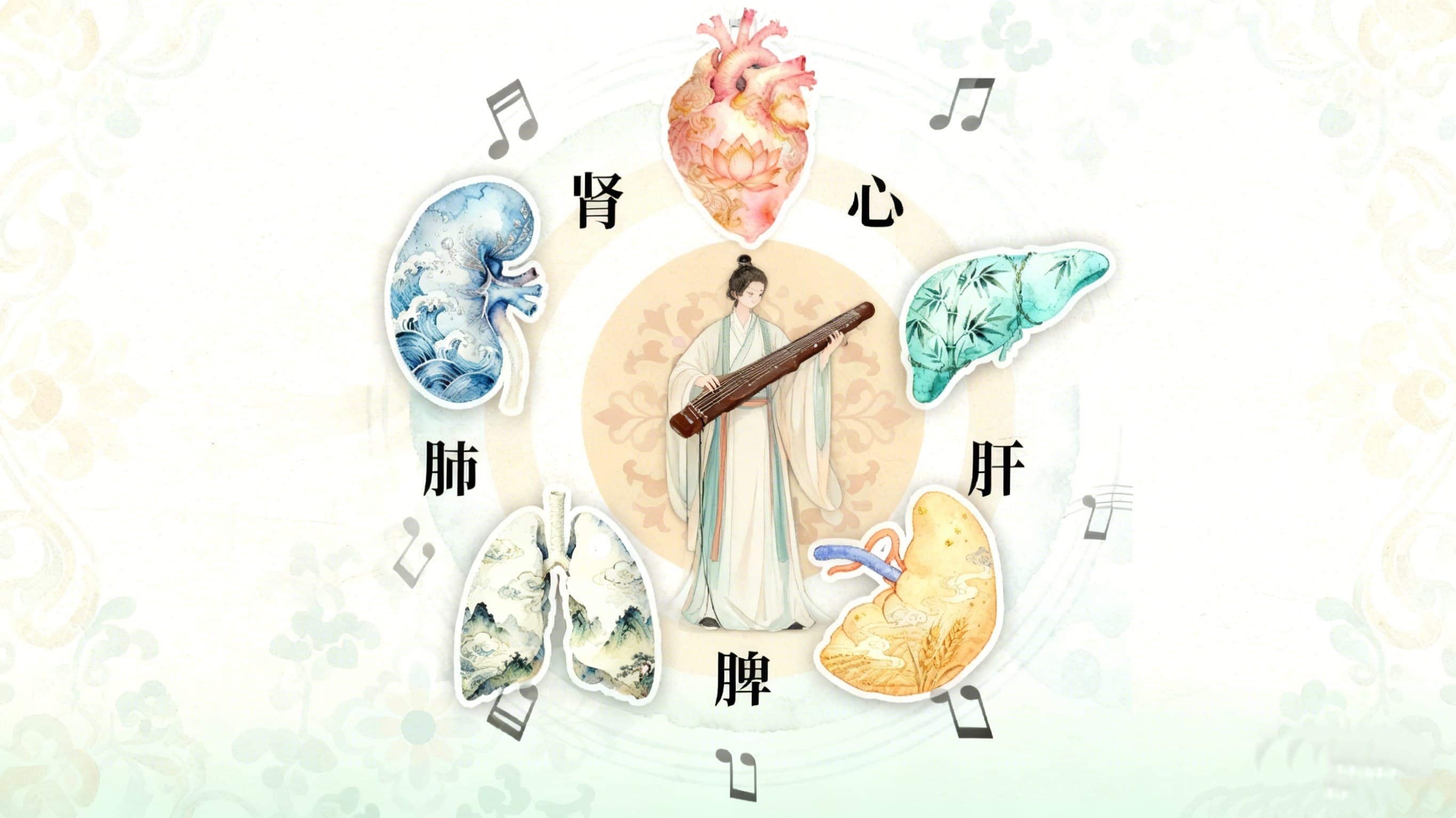 Five-Organ Music Therapy: A Comprehensive Mind-Body Regulation System Based on the Five Tones of TCM